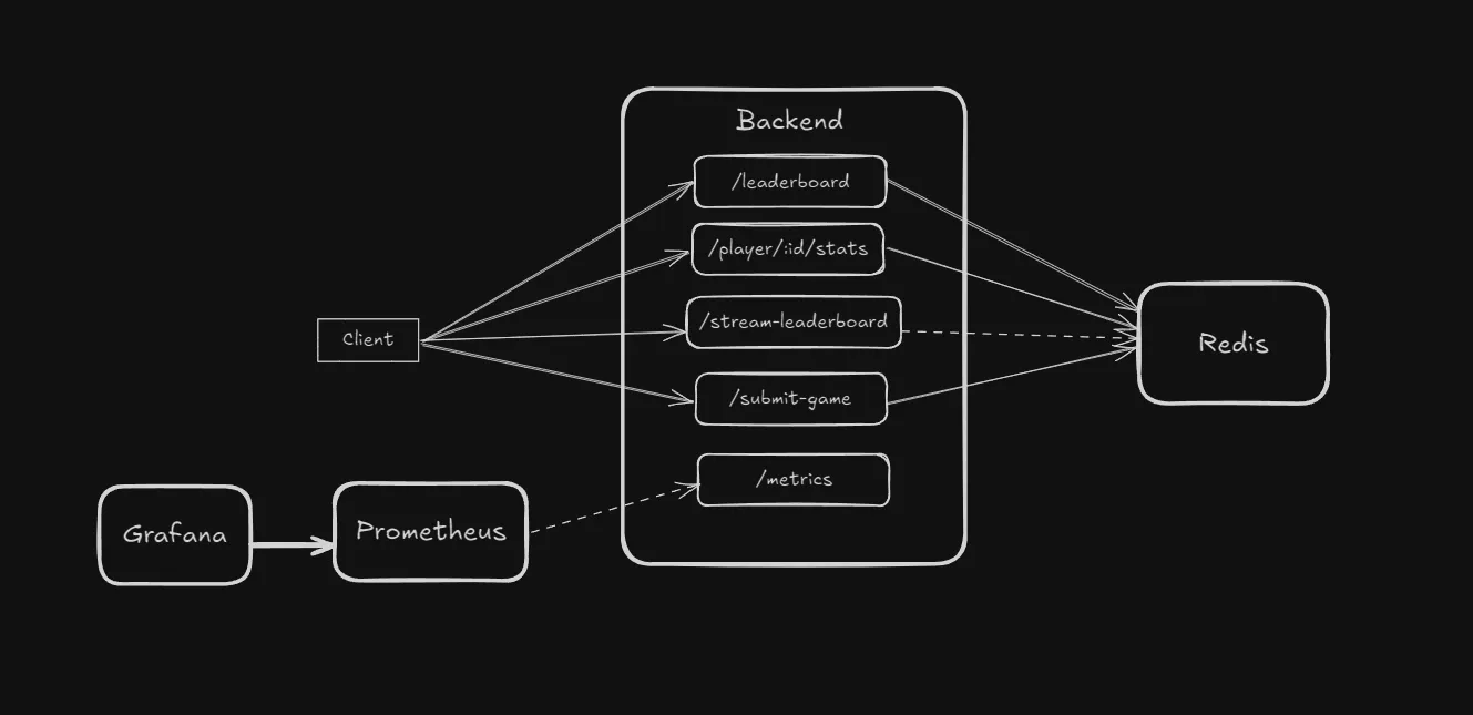 overall architecture