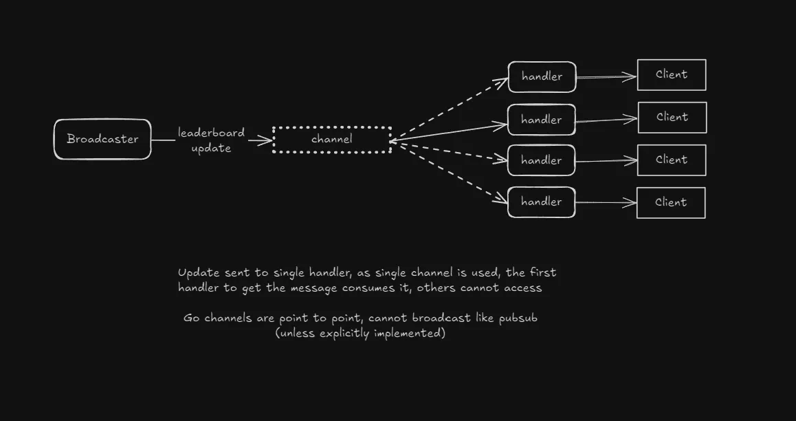 Flawed broadcast explanation